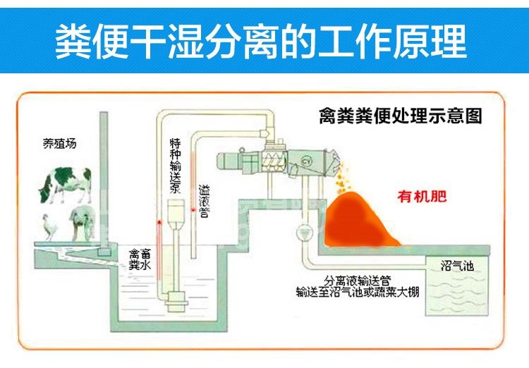 固液分離機(jī)