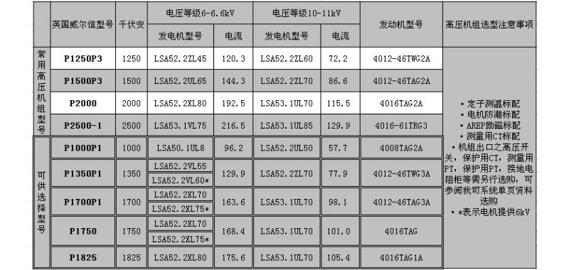 FG威爾信