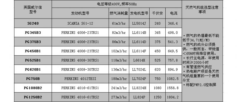 FG威爾信