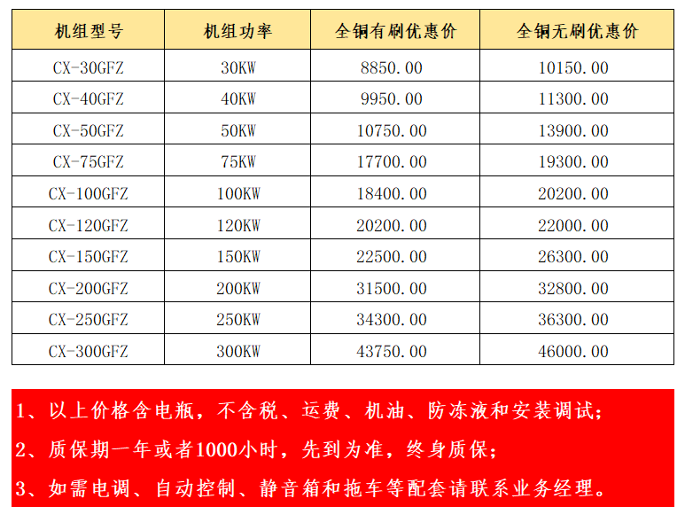 柴油發(fā)電機(jī)組回饋廣大客戶金秋大優(yōu)惠進(jìn)行中……