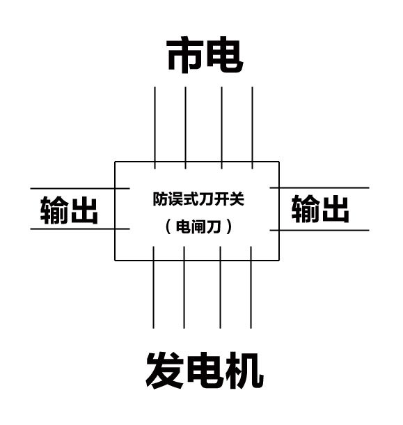 必看！必看！電閘刀開(kāi)關(guān)的正確接線方法及使用方法