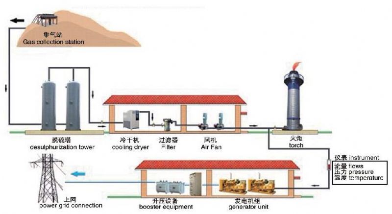 工業(yè)廢水發(fā)電