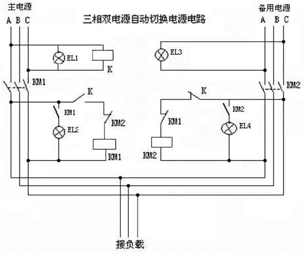 ATS自動切換柜,雙電源控制柜_山東誠星施耐德ATS雙電源控制柜