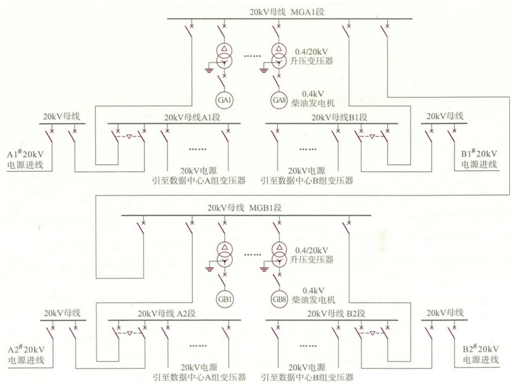 數(shù)據(jù)中心應(yīng)急發(fā)電