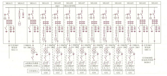 數(shù)據(jù)中心應(yīng)急發(fā)電