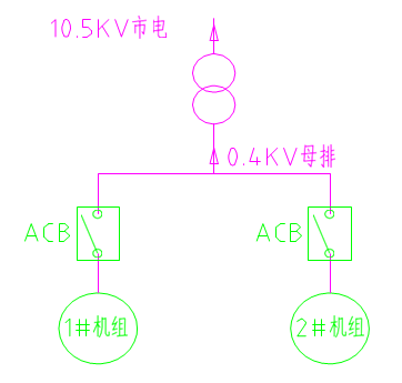 沼氣熱電聯(lián)產(chǎn)電站技術(shù)方案