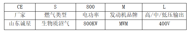 沼氣熱電聯(lián)產(chǎn)電站技術(shù)方案