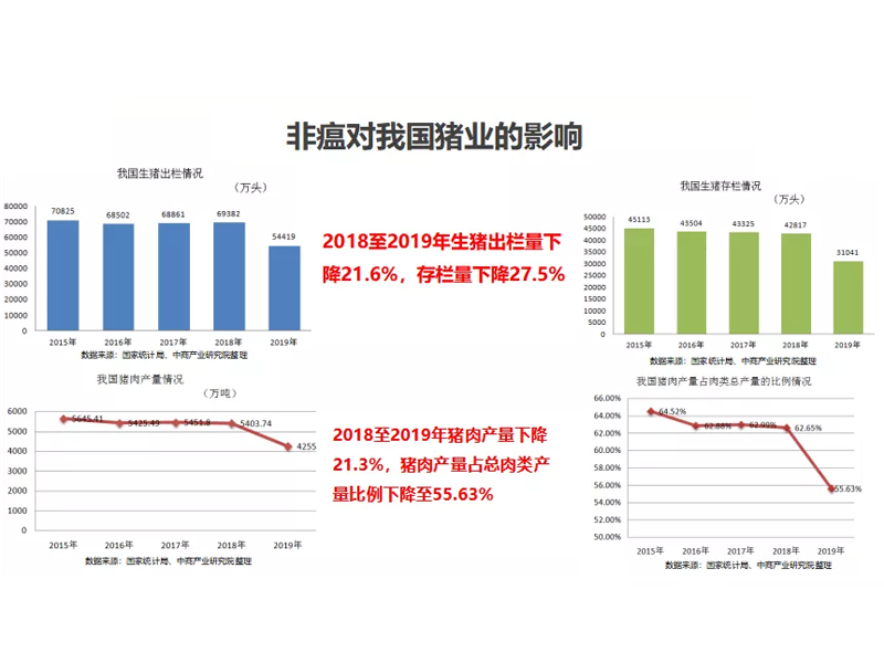 非洲豬瘟疫情下養(yǎng)豬場(chǎng)存在的問(wèn)題及如何防范非瘟？