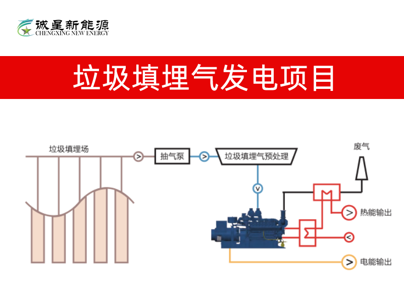 垃圾填埋氣發(fā)電項(xiàng)目