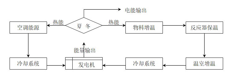 熱電聯(lián)供沼氣發(fā)電配置方案中的電能和熱能計(jì)算