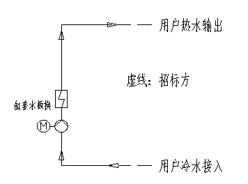 餐廚垃圾處理項目中的沼氣發(fā)電機組及配套系統(tǒng)技術方案