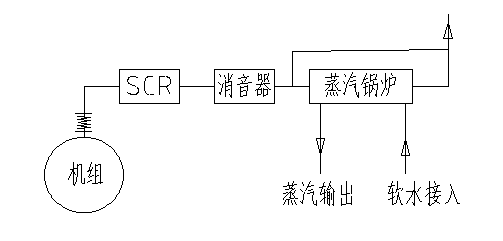 餐廚垃圾處理項目中的沼氣發(fā)電機組及配套系統(tǒng)技術方案