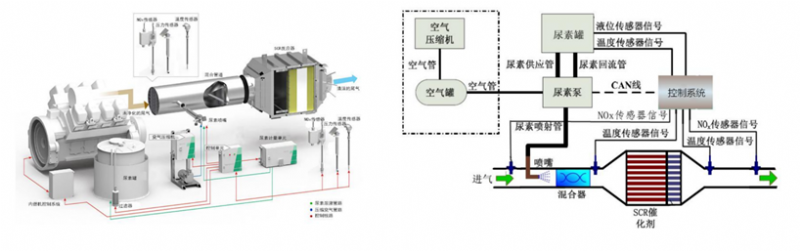 餐廚垃圾處理項目中的沼氣發(fā)電機組及配套系統(tǒng)技術方案