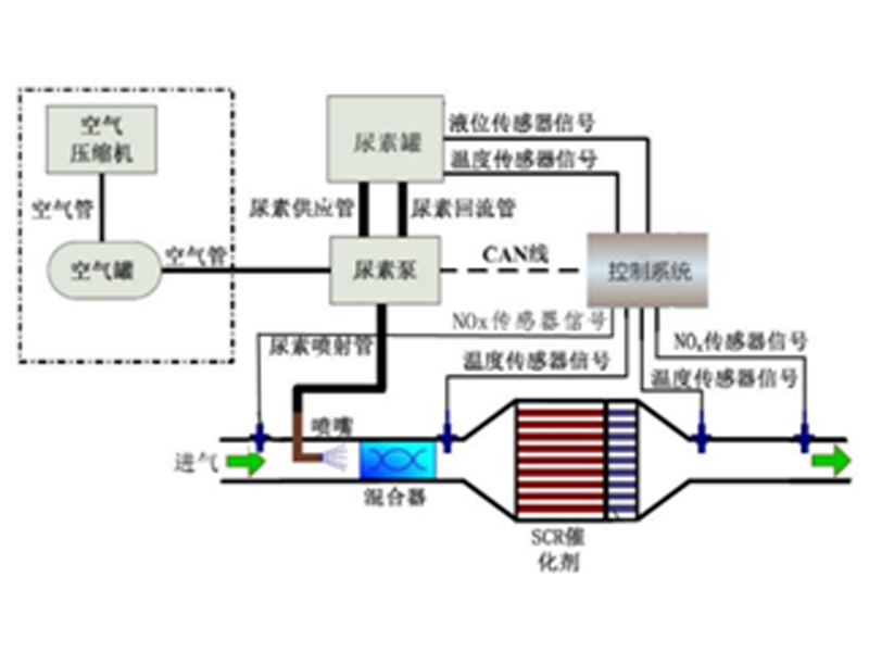 餐廚垃圾處理項(xiàng)目中的沼氣發(fā)電機(jī)組及配套系統(tǒng)技術(shù)方案