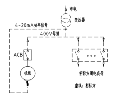 餐廚垃圾處理項目中的沼氣發(fā)電機組及配套系統(tǒng)技術方案